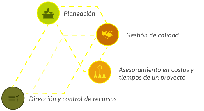 infografia-administracion